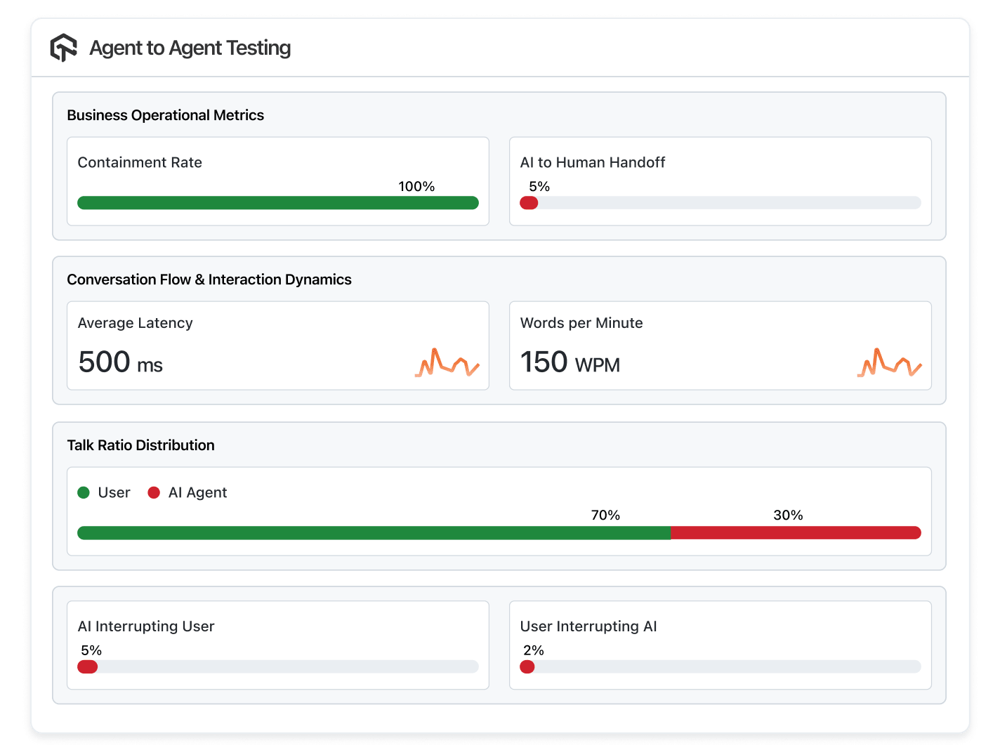 Actionable Evaluation in Minutes Actionable Evaluation in Minutes