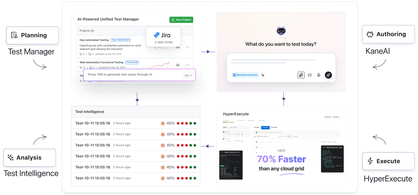 Next-Gen App & Browser Testing Cloud