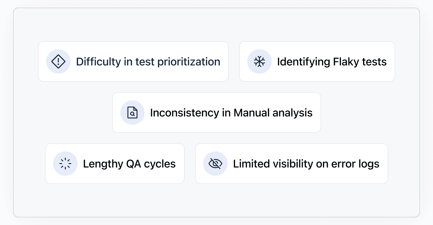 The Need for Test Intelligence The Need for AI-Native Test Intelligence