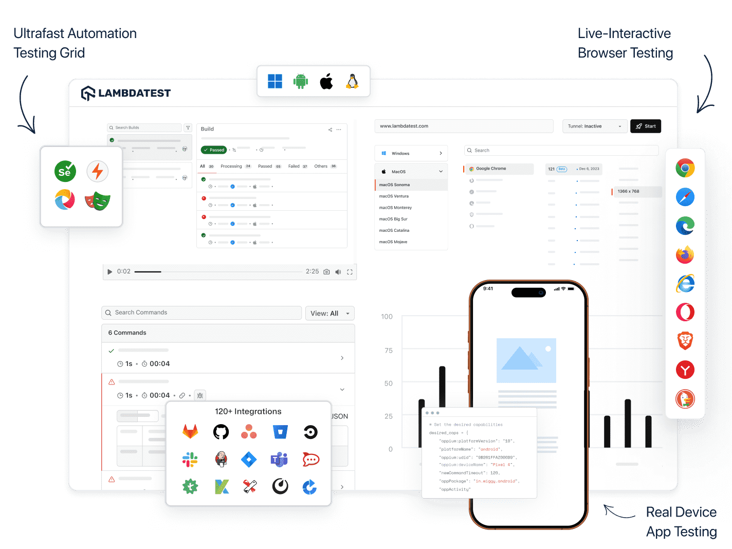 Power Your Software Testing with