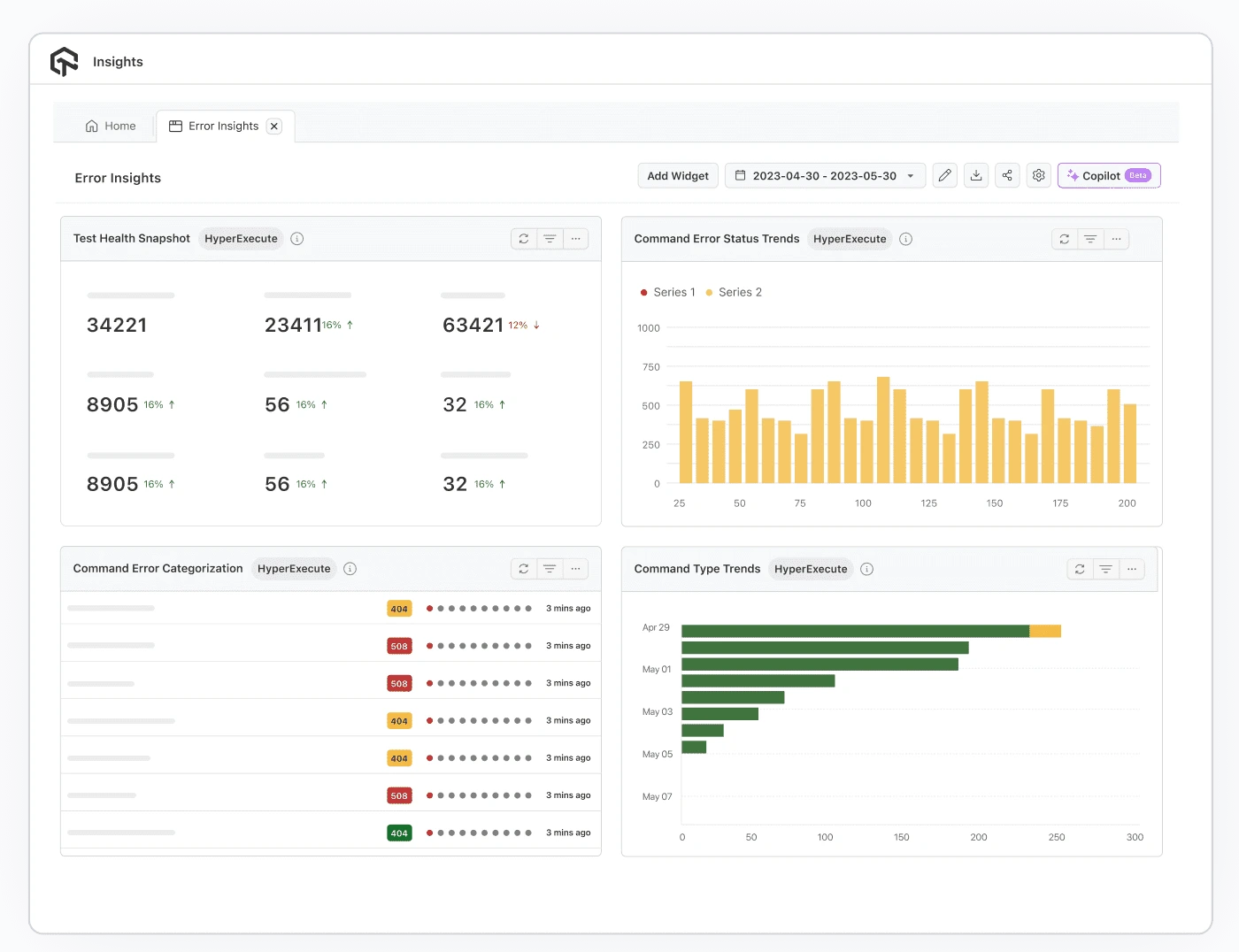 Error Forecasting Error Forecasting