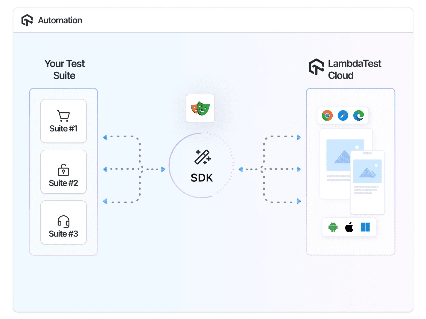 Faster Testing with Playwright SDK Faster Testing with Playwright SDK